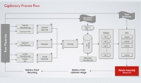 Tesla option chain